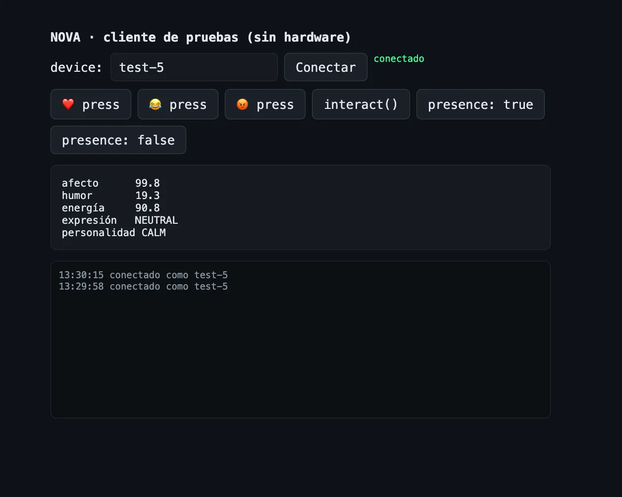 NOVA's HTML test client connected as test-5: emotion buttons, interact() and presence, and the snapshot with affection 99.8, mood 19.3, energy 90.8, expression NEUTRAL and personality CALM